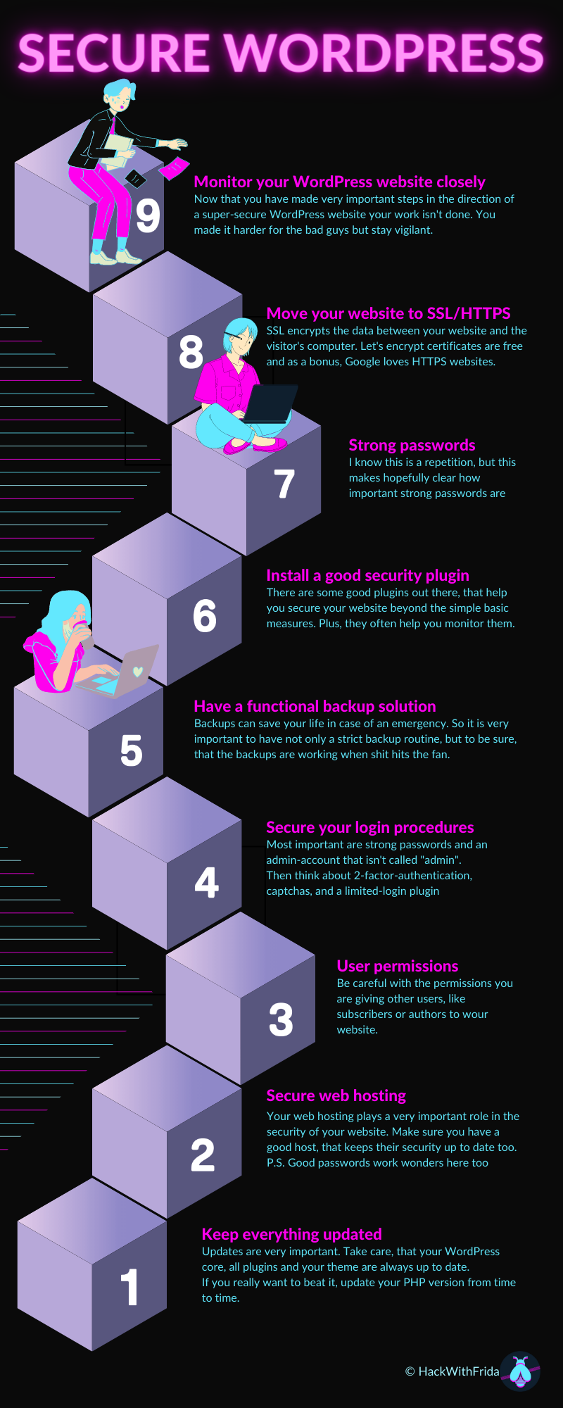 Info graphic about the 9 basic steps to keep your WP website safe
